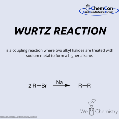 Schematic figure of Wurtz reaction