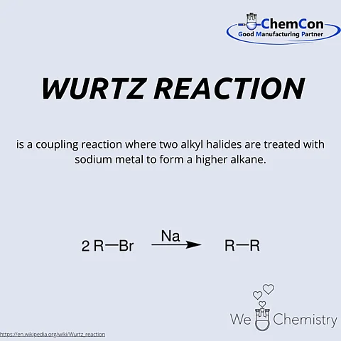 Schematic figure of Wurtz reaction