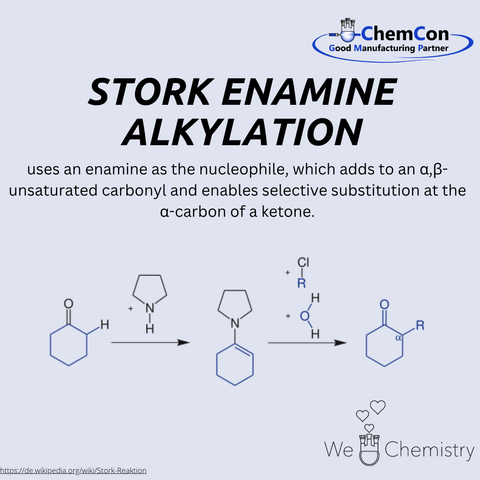 Schematic representation of the Stork enamine alkylation