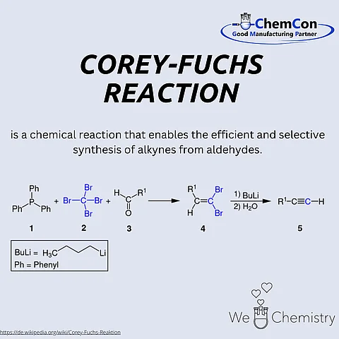 Schematic figure of the Corey-Fuchs reaction