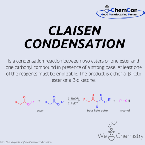 Schematic figure of the claisen condensation