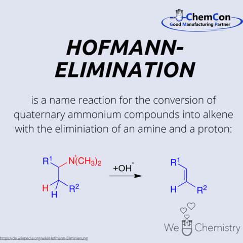 Schematic representation of the Hofmann elimination