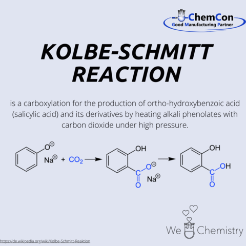 Schematic figure of Kolbe-Schmitt reaction