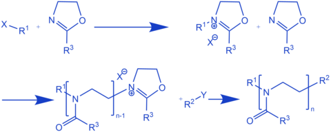 Schematische Darstellung der Synthese von POx