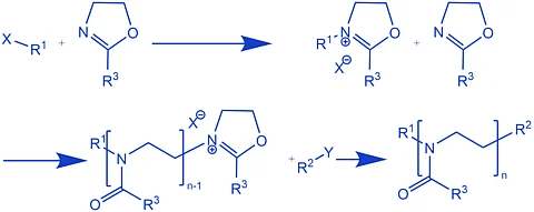 Schematische Darstellung der Synthese von POx