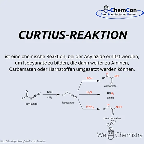Schematische Darstellung der Curtius-Reaktion