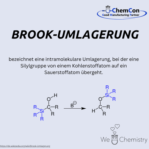 Schematische Darstellung der Brook-Umlagerung