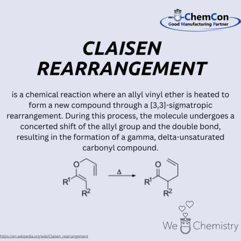 Schematic representation of Claisen rearrangement