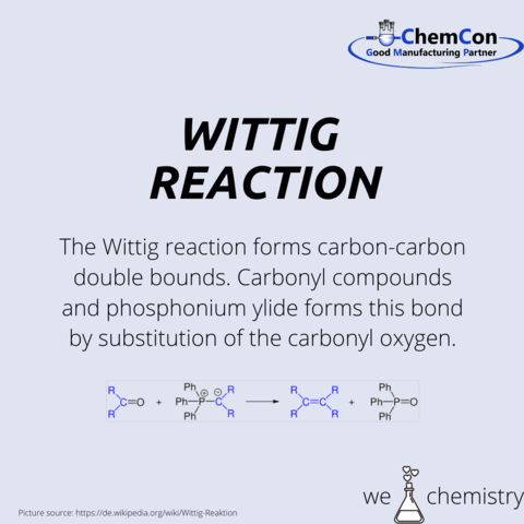 Schematic figure of Wittig Reaction