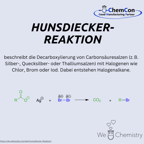 Schematische Darstellung der Hunsdiecker-Reaktion