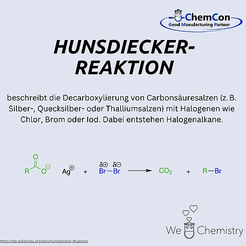 Schematische Darstellung der Hunsdiecker-Reaktion
