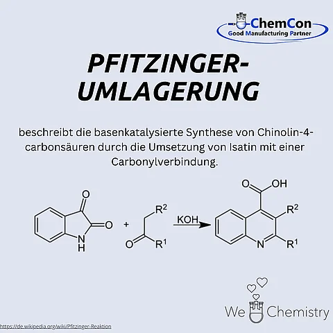 Schematische Darstellung der Pfitzinger-Umlagerung