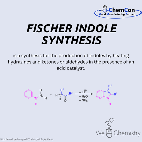 Schematic representation of Fischer indole synthesis