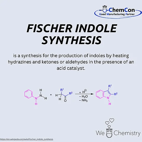 Schematic representation of Fischer indole synthesis