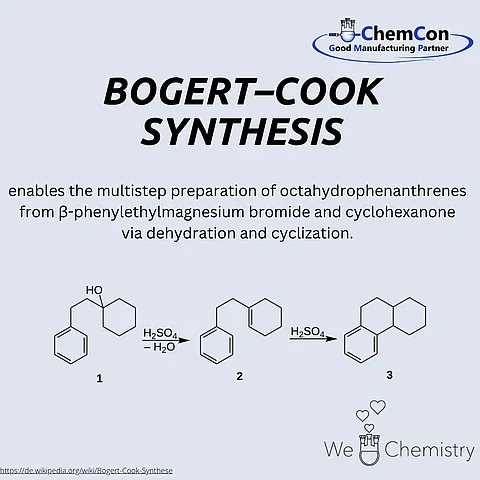 Schematic representation of the Bogert–Cook synthesis