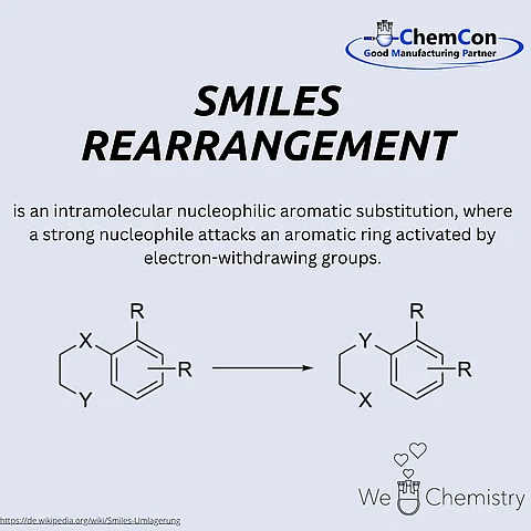 Schematic representation of the Smiles rearrangement.