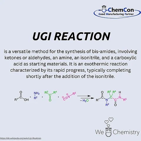 Schematic representation of the Ugi reaction