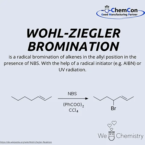 Schematic figure of Wohl-Ziegler bromination