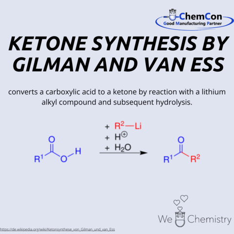 Schematic representation of the Ketone synthesis by Gilman and van Ess