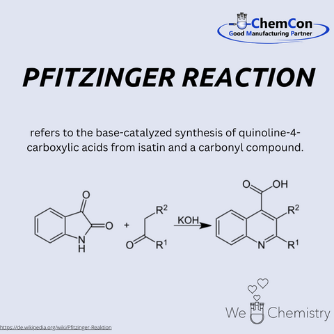 Schematic representation of the Pfitzinger reaction.
