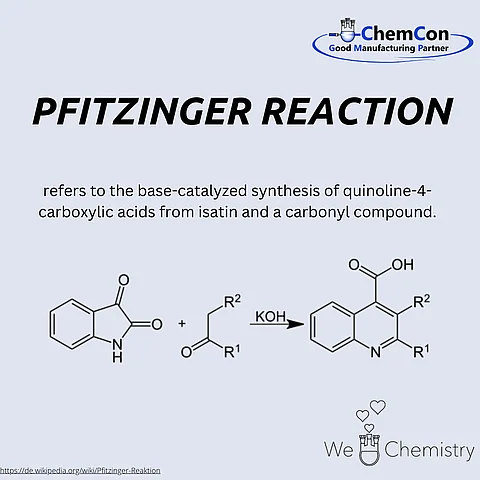 Schematic representation of the Pfitzinger reaction.