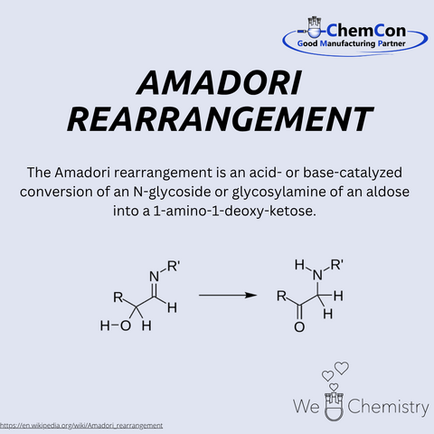 Schematic representation of the Amadori rearrangement