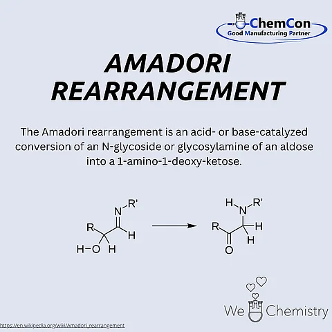 Schematic representation of the Amadori rearrangement