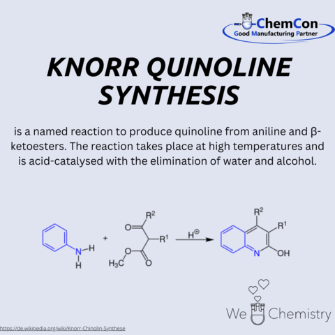 Schematic representation of the Knorr quinoline synthesis