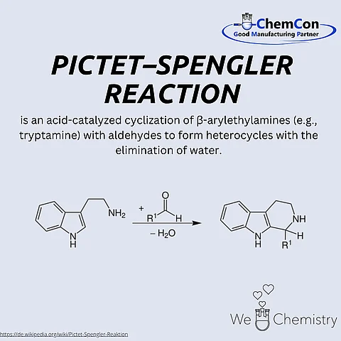 Schematic representation of the Pictet-Spengler reaction