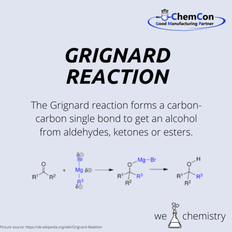 Schematic figure of Grignar Reaction