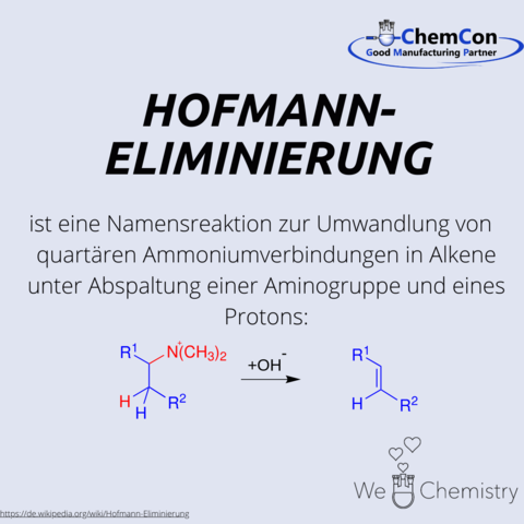 Schematische Darstellung der Hofmann Eliminierung