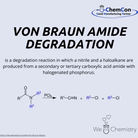 Schematic figure of von braun amide degradation