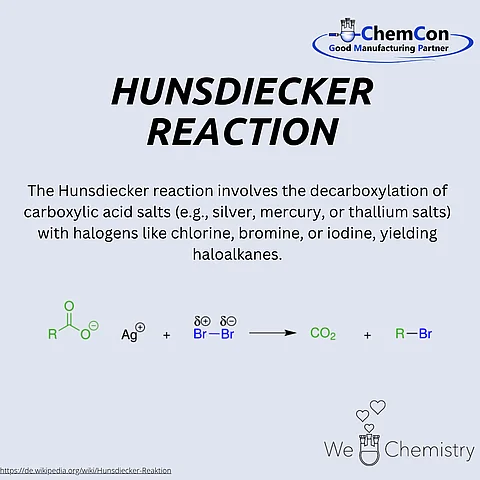 Schematic representation of the Hunsdiecker reaction