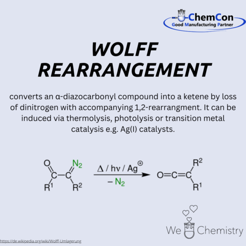 Schematic figure of Wolff rearrangement