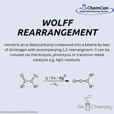 Schematic figure of Wolff rearrangement