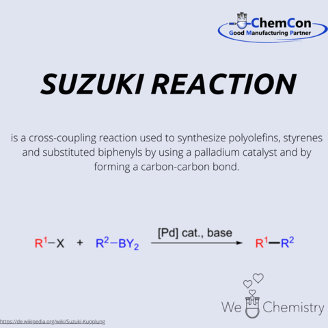 Schematic representation of the Suzuki reaction