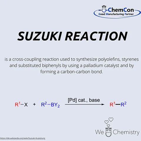 Schematic representation of the Suzuki reaction