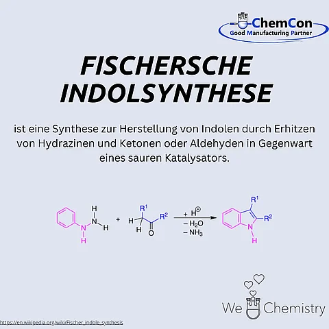 Schematische Darstellung der Fischersche Indolsynthese