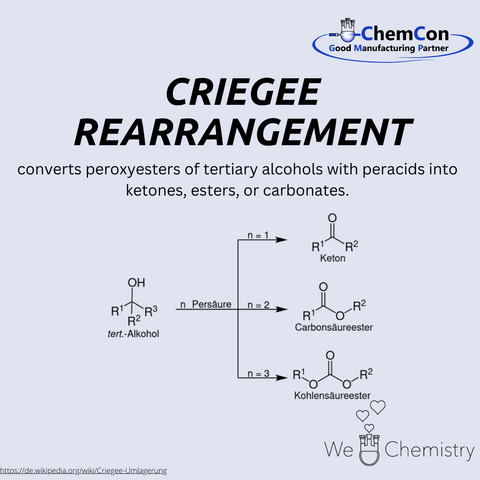 Schematic representation of the Criegee rearrangement