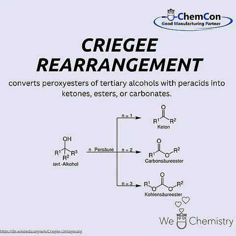 Schematic representation of the Criegee rearrangement