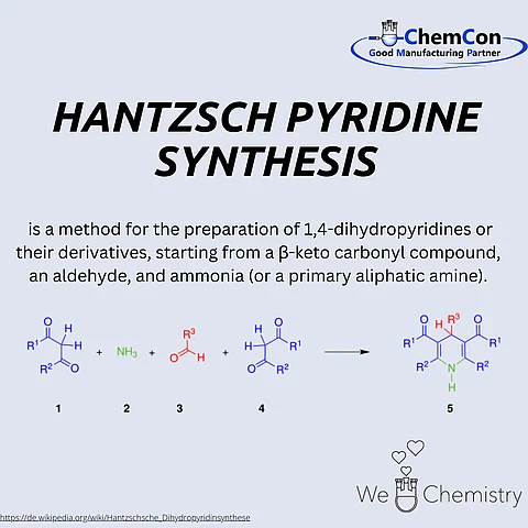 Schematic representation of the Hantzsch pyridine synthesis