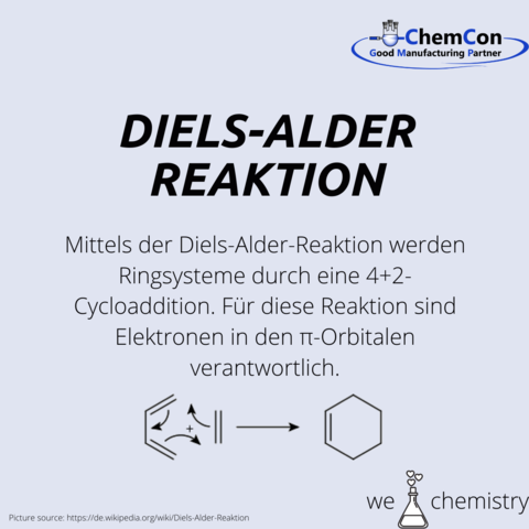 Schematische Darstellung der Diels-Alder Reaktion