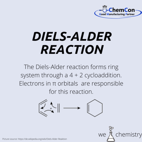 Schematic figure of Diels-Alder 4+2 cycloaddition
