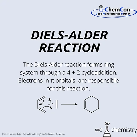 Schematic figure of Diels-Alder 4+2 cycloaddition