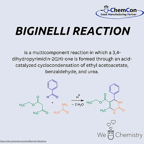 Schematic representation of the Biginelli reaction