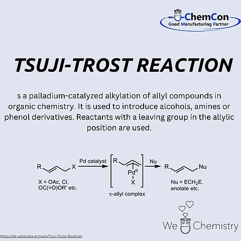 Schematic representation of the Tsuji-Trost reaction