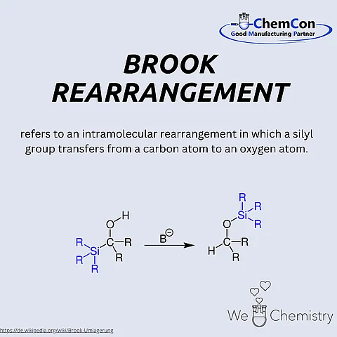 Schematic representation of the Brook rearrangement