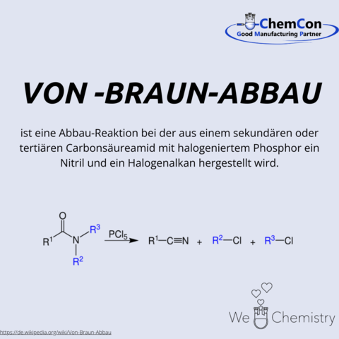 Schematische Darstellung des Von-Braun-Abbau