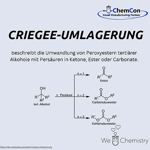 Schematische Darstellung der Criegee-Umlagerung