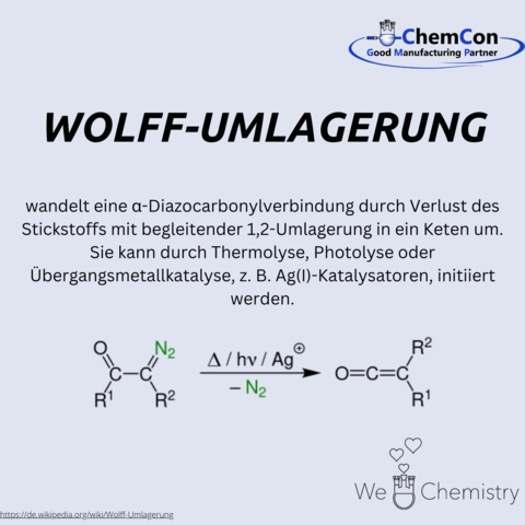 Schematische Darstellung der Wolff-Umlagerung